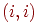 (i,i)
