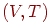 [{v}]={ложь}