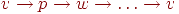 v\to p\to w\to \ldots \to v