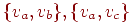 \{v_{a},v_{b}\},\{v_{a},v_{c}\}